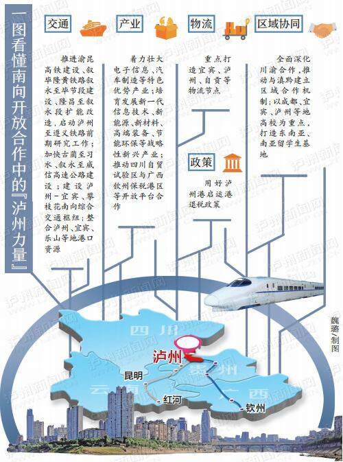 一圖看懂南向開(kāi)放合作中的 “瀘州力量”（魏璐 制圖）