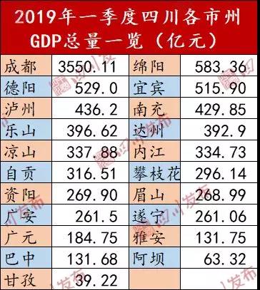 四川21市州一季度GDP“成績(jī)單”出爐