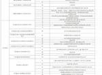 這些證明不再開,！瀘州市市本級(jí)787個(gè)證明事項(xiàng)全面推行告知承諾制