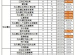 66個部門參與 辦結(jié)率100%,！瀘州市網(wǎng)絡(luò)問政平臺1月辦理數(shù)據(jù)出爐