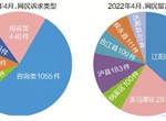 瀘州市網(wǎng)絡(luò)問(wèn)政平臺(tái)4月辦理數(shù)據(jù)出爐 快看看市民最關(guān)心啥,？