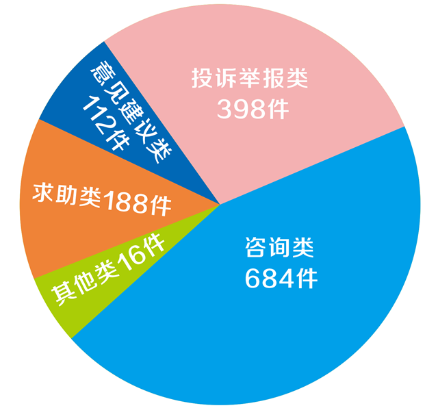 瀘州市網(wǎng)絡(luò)問政平臺2023年8月報告發(fā)布 住房,、交通,、教育等最受關(guān)注