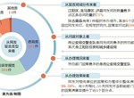 瀘州市網(wǎng)絡(luò)問政平臺(tái)2023年10月“賬本”出爐 養(yǎng)犬,、房貸、限行等受關(guān)注