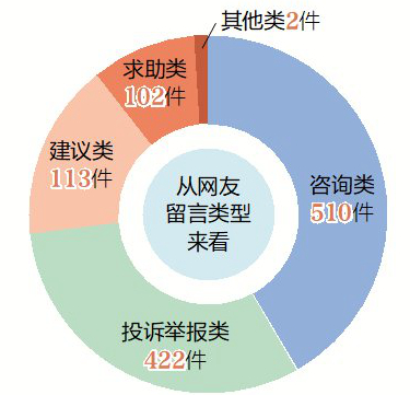  瀘州市網(wǎng)絡(luò)問政平臺3月“賬本”出爐：小區(qū)“飛線”充電 網(wǎng)友急盼解決